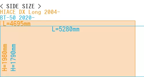 #HIACE DX Long 2004- + BT-50 2020-